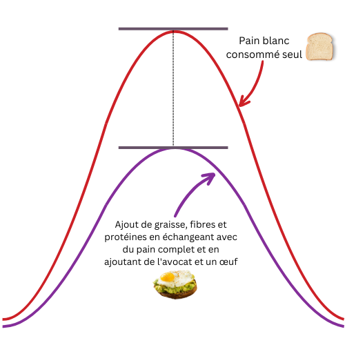 Choisir les bons aliments pour équilibrer sa glycémie-3
